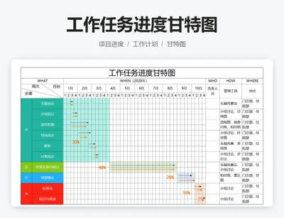工作任务进度甘特图
