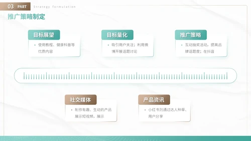 绿色商务风产品上市与市场推广方案营销策划PPT模板