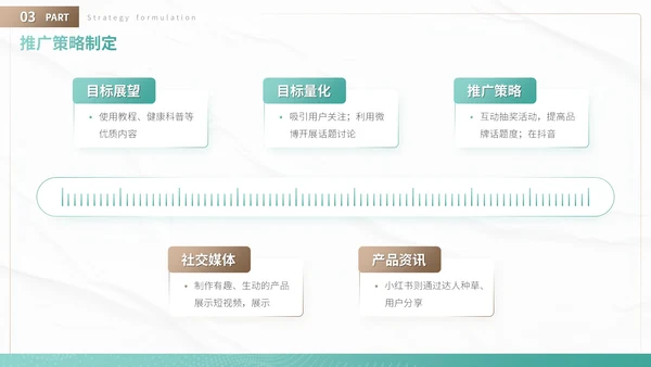 绿色商务风产品上市与市场推广方案营销策划PPT模板