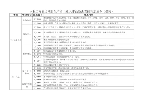 水利工程生产安全重大事故隐患判定标准试行水安监〔2017〕344号.docx