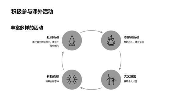 高考之路策略指南