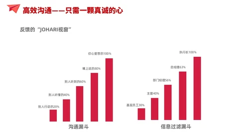 简约风红色自我管理成就卓越员工培训企业管理培训PPT课件