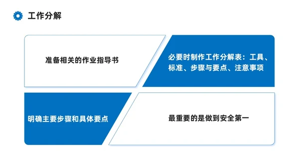 蓝色系商务简约班组现场管理技能培训课件PPT模板