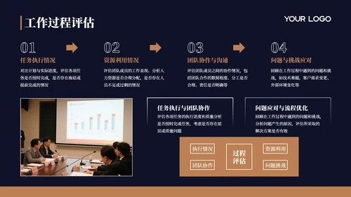 深蓝色商务风年中汇报通用PPT模板