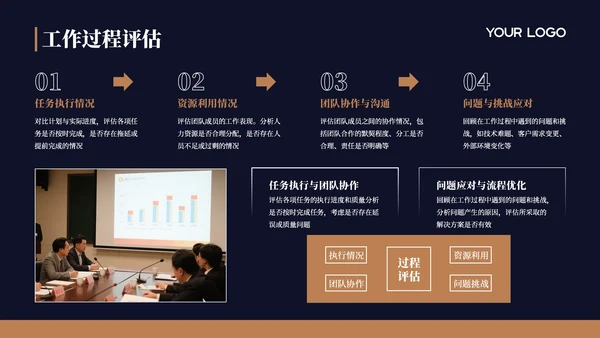 深蓝色商务风年中汇报通用PPT模板