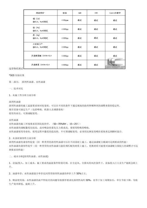 汽车内饰表面装饰工艺介绍.docx