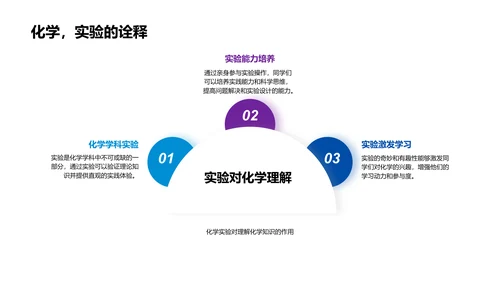 化学实验解读报告