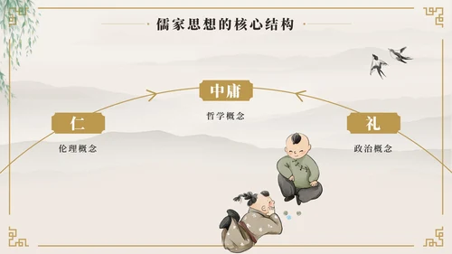 中国风至圣先生孔子中国人物历史介绍PPT模板