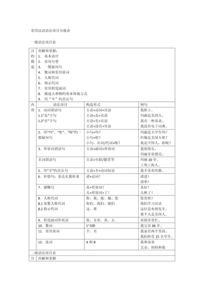 常用汉语语法项目分级表.docx