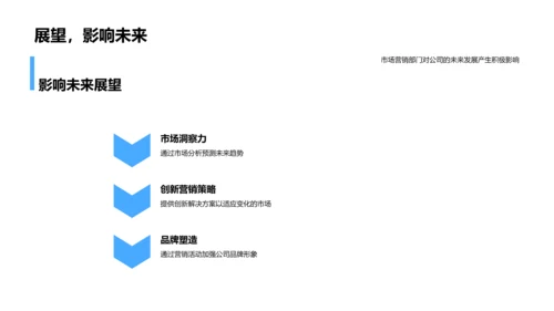 营销部年度工作报告PPT模板