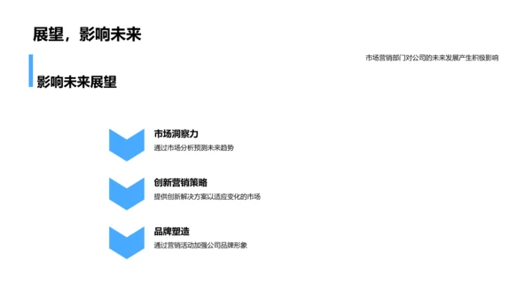 营销部年度工作报告PPT模板