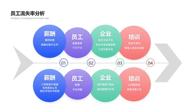 简约风鱼骨图原因拆解4项PPT