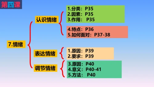 七下道德与法治复习课件 课件(共53张PPT)