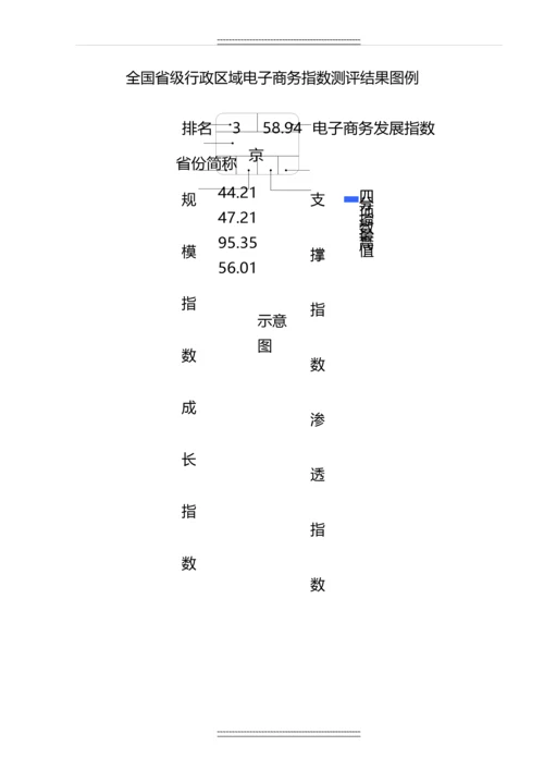 2014-中国电子商务发展-指数报告(5月.docx