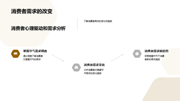 寒露消费洞悉解析