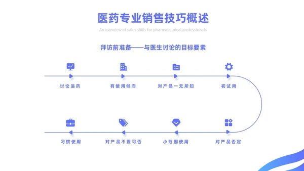蓝色简约风医药代表销售经验分享培训课件