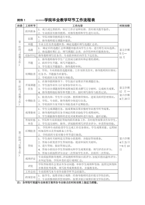 技术学院毕业论文教学环节工作规范.docx