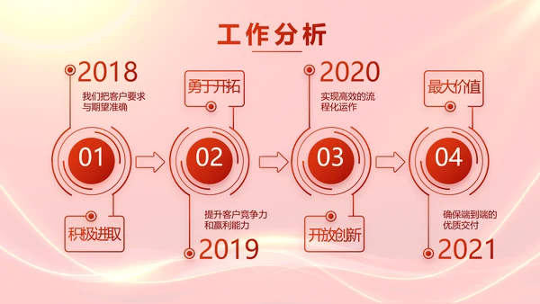 红色励志征途漫漫年度工作计划PPT