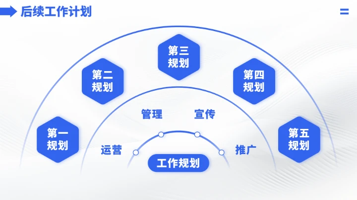 蓝色高端工作汇报年终述职总结PPT模板
