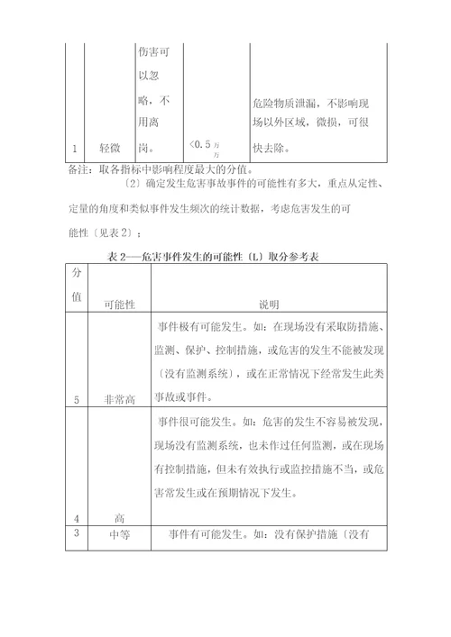 岗位安全风险辨识及分级管控实施指南