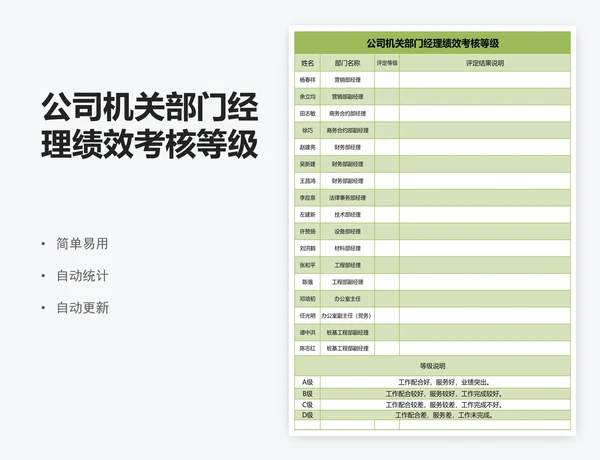 公司机关部门经理绩效考核等级