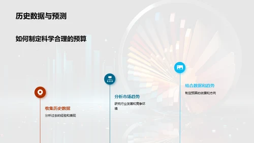 预算管理精要