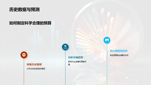 预算管理精要