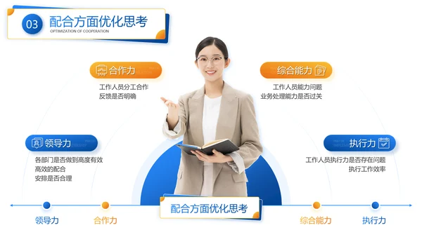 商务风蓝黄商务风工作汇报ppt
