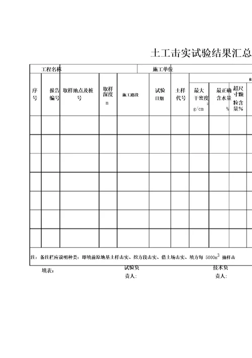 土工击实试验结果汇总表