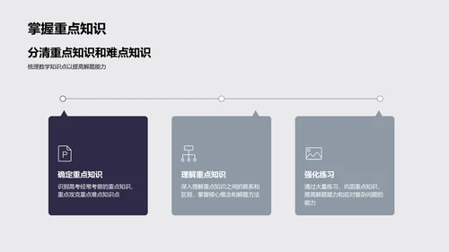 高考数学掌握全解PPT模板