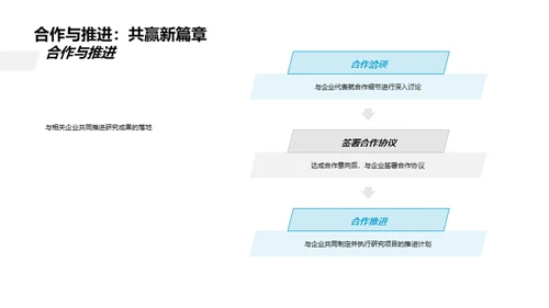 创新工程，科研之路