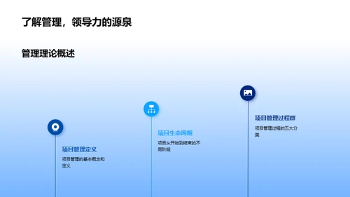 化学科研项目管理