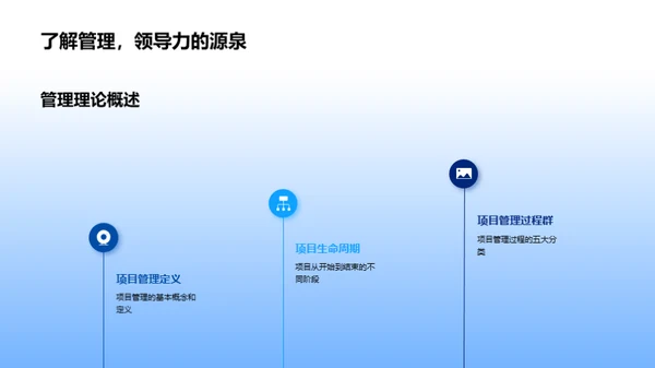 化学科研项目管理