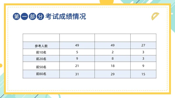 期中考试分析会考试总结主题班会PPT课件成绩分析
