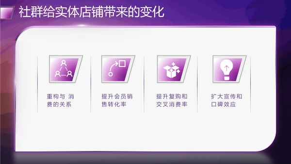 社群运营流程及策略PPT模板