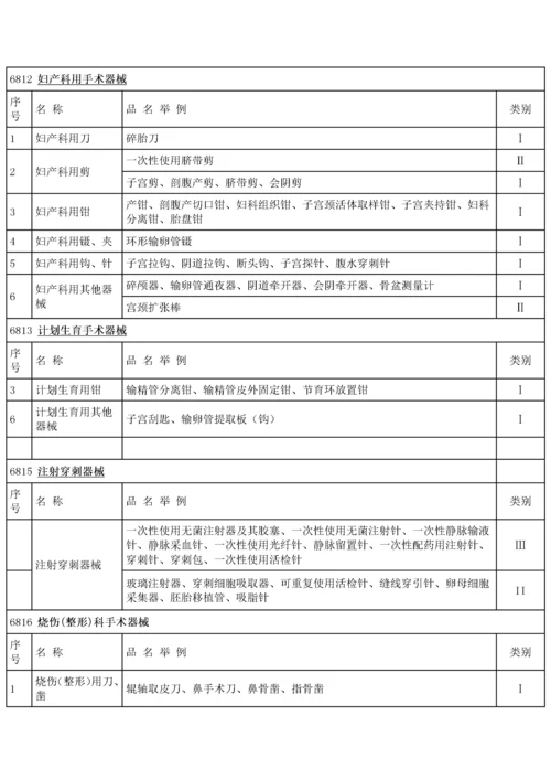 最新医疗器械分类标准目录.docx