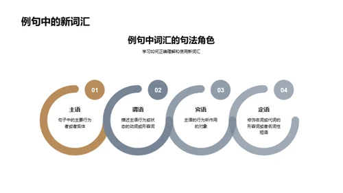 英语词汇学习攻略