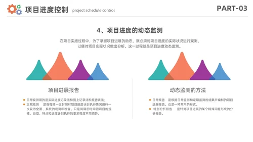 简约风项目进度管理数据分析项目计划控制报告PPT项目管理