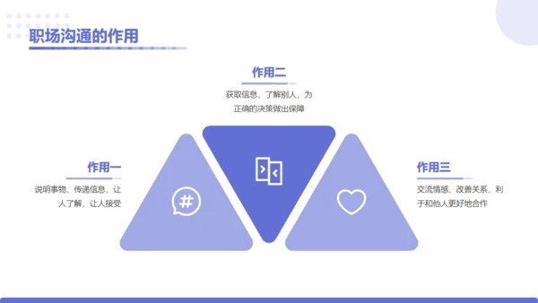 企业培训员工综合能力提升通用PPT模板