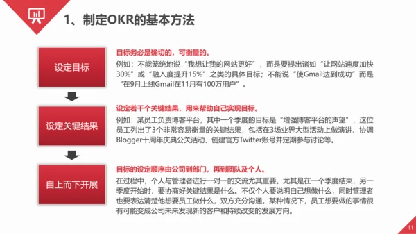 OKR目标管理法企业员工培训PPT课件