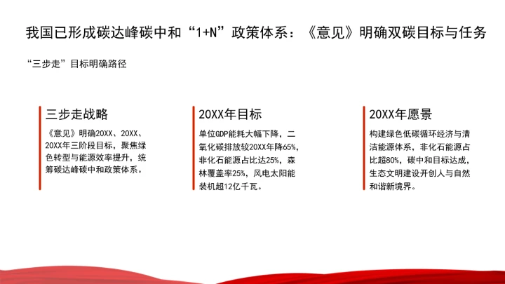 面向“十五五”，积极稳妥推进碳达峰碳中和ppt课件