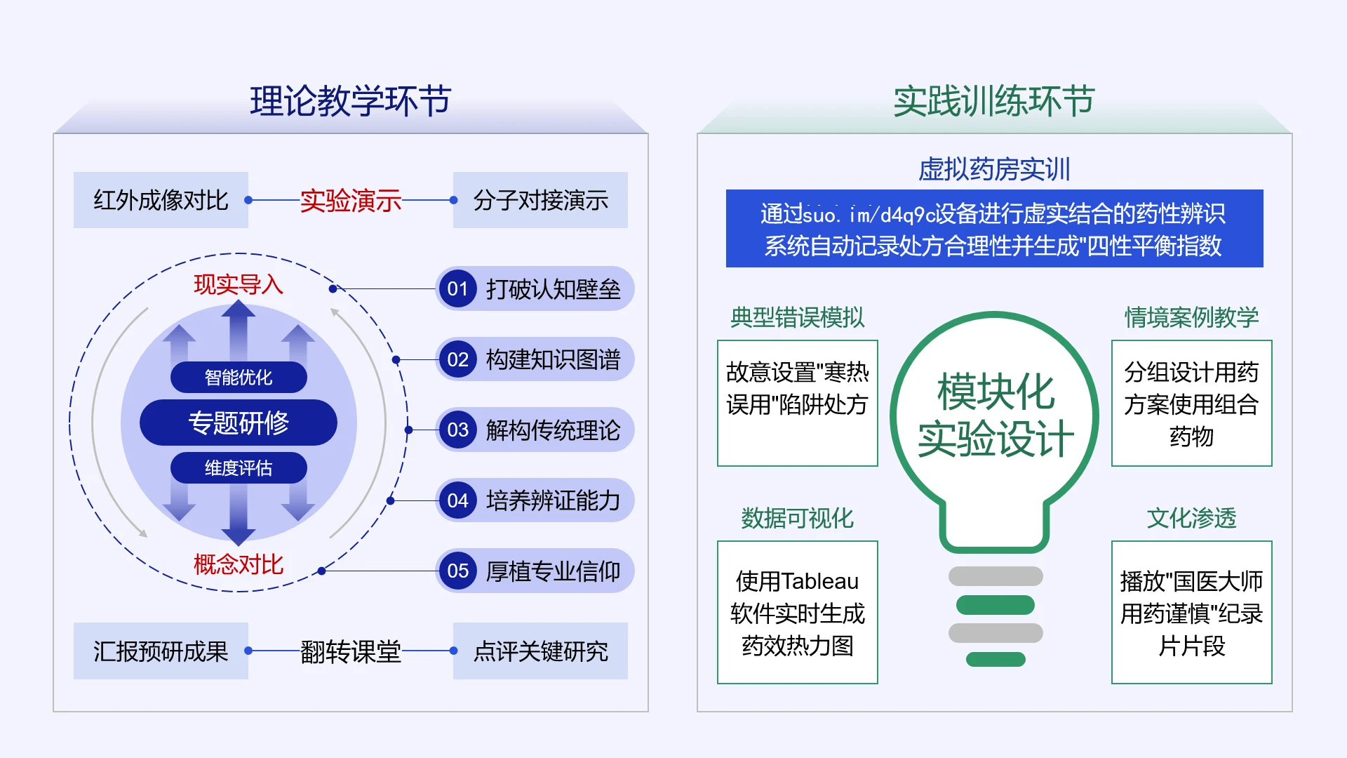 高级蓝色教学实施框架理论教学环节实践训练环节模块化实验设计