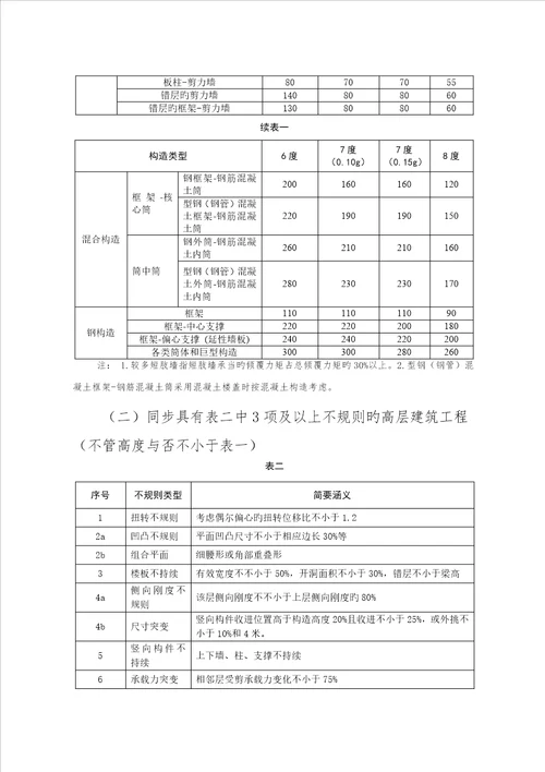 新广东超限审查新标准细则