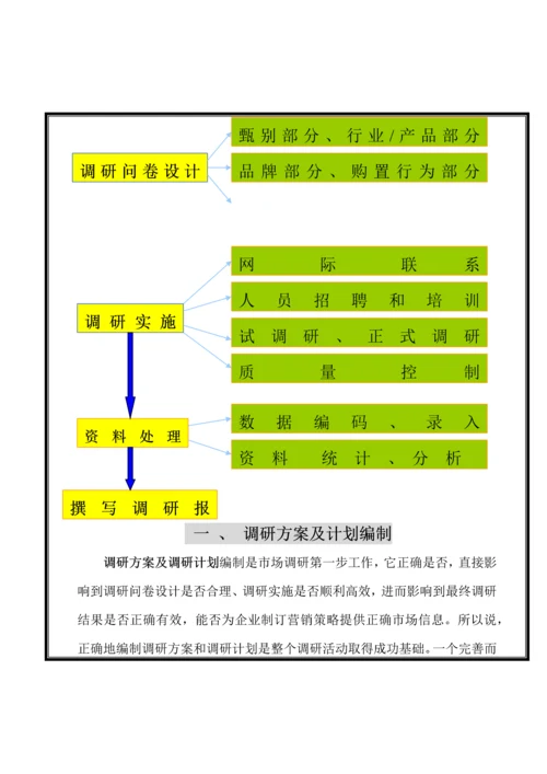 市场调研手册模板.docx