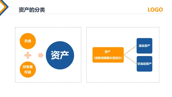 公司员工财务会计知识培训汇报PPT模板