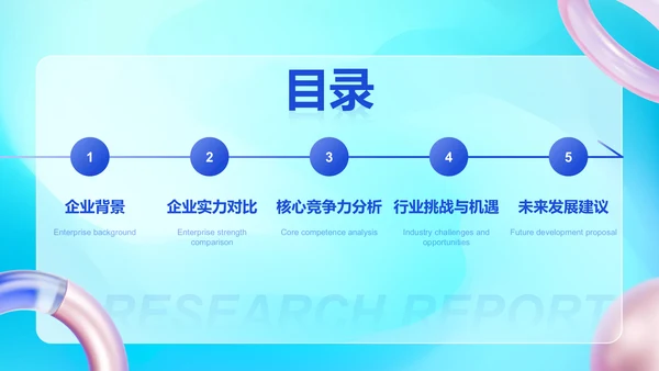 蓝色3D风企业竞争力分析报告PPT模板