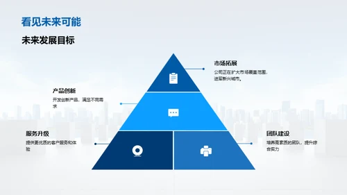 探索未来：房产领域新战略