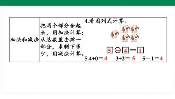 人教版数学一年级上册期中复习 单元归纳 知识梳理(共16张PPT)