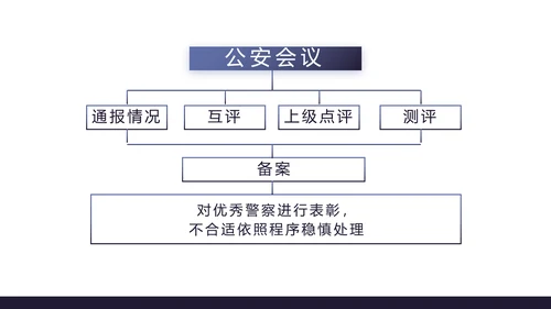 蓝色公安警察年终工作总结述职报告动态PPT