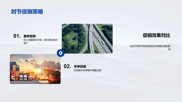 汽车销售策略PPT模板